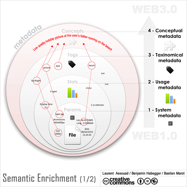 Semantic_enrichment_1